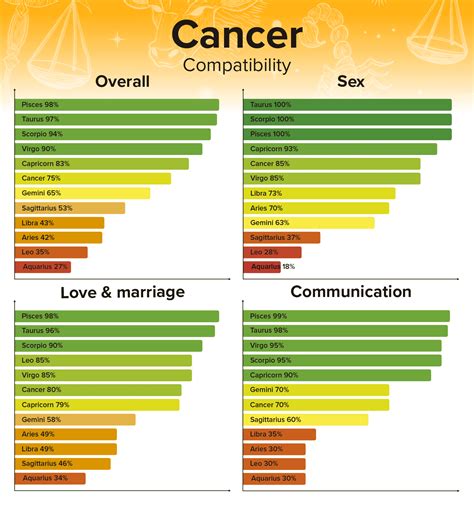 cancer compatibility with other signs|cancer woman compatible signs.